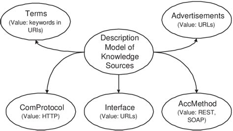 Top Mind Mapping and Brainstorming Techniques for Effective Study Materials: A Comprehensive Guide