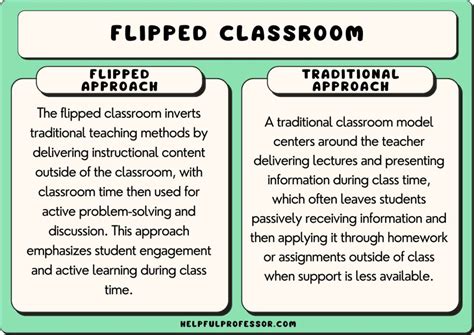 Revolutionizing Classrooms: Top Strategies for Implementing Flipped Learning Effectively