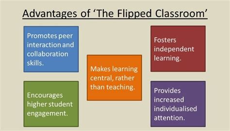 Revolutionizing Classrooms: Top Strategies for Implementing Flipped Learning Effectively