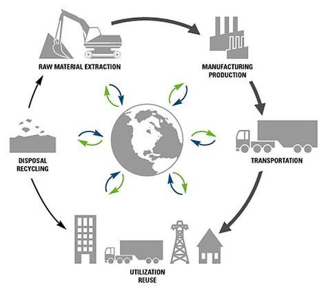 Expert Insights on ISO 14040: Evaluating Courses for Environmental Impact