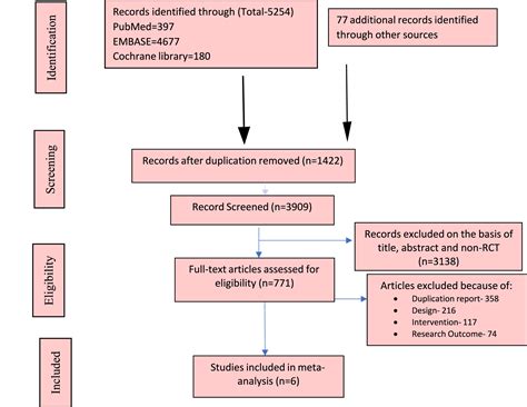 Optimizing Learning Outcomes with Teaching Strategies GOLD: A Comprehensive Evaluation