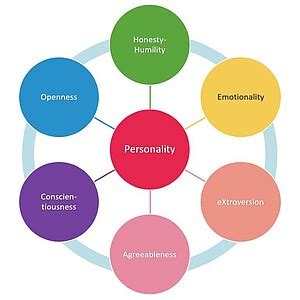 Maximizing Learning: An In-Depth Interview on Formative Assessment Strategies