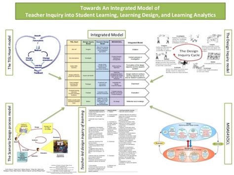 Latest Innovations in Curriculum Design: Enhancing Educational Outcomes