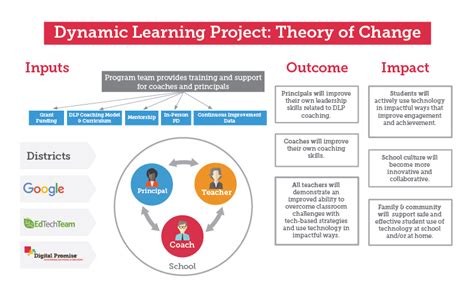 Latest Innovations in Curriculum Design: Enhancing Educational Outcomes