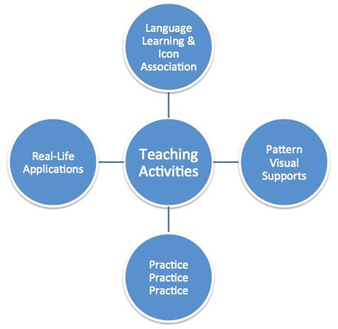 Effective Curriculum Design for Blogging in Education: Study Materials, Teaching Methods, and Course Evaluation