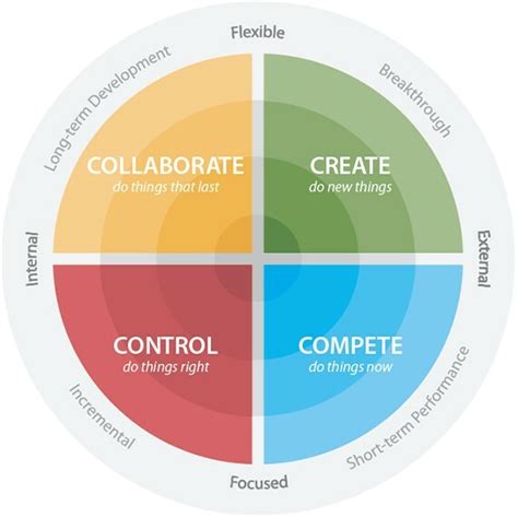 Expert Insights on State Testing: Proven Techniques for Effective Course Evaluation and Assessment